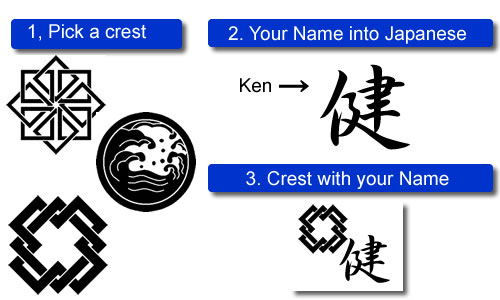 How to order the Japanese family crest design, kamon